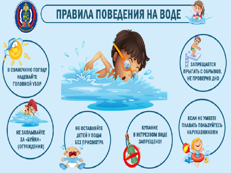Безопасность на воде.